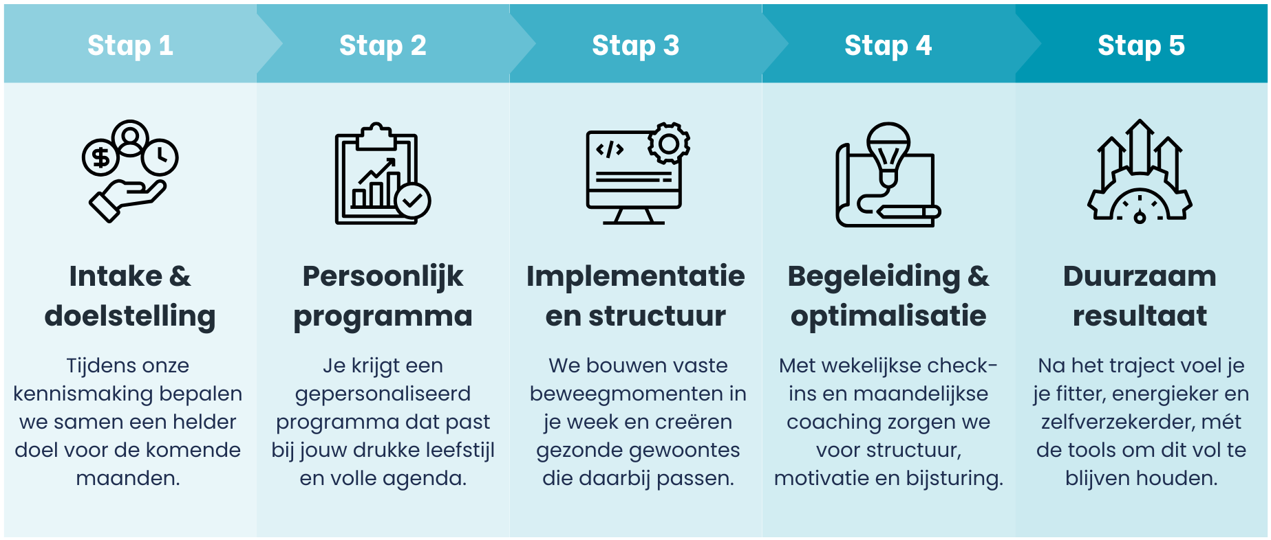 Teal and Gray Modern Product Development Roadmap Presentation (1)